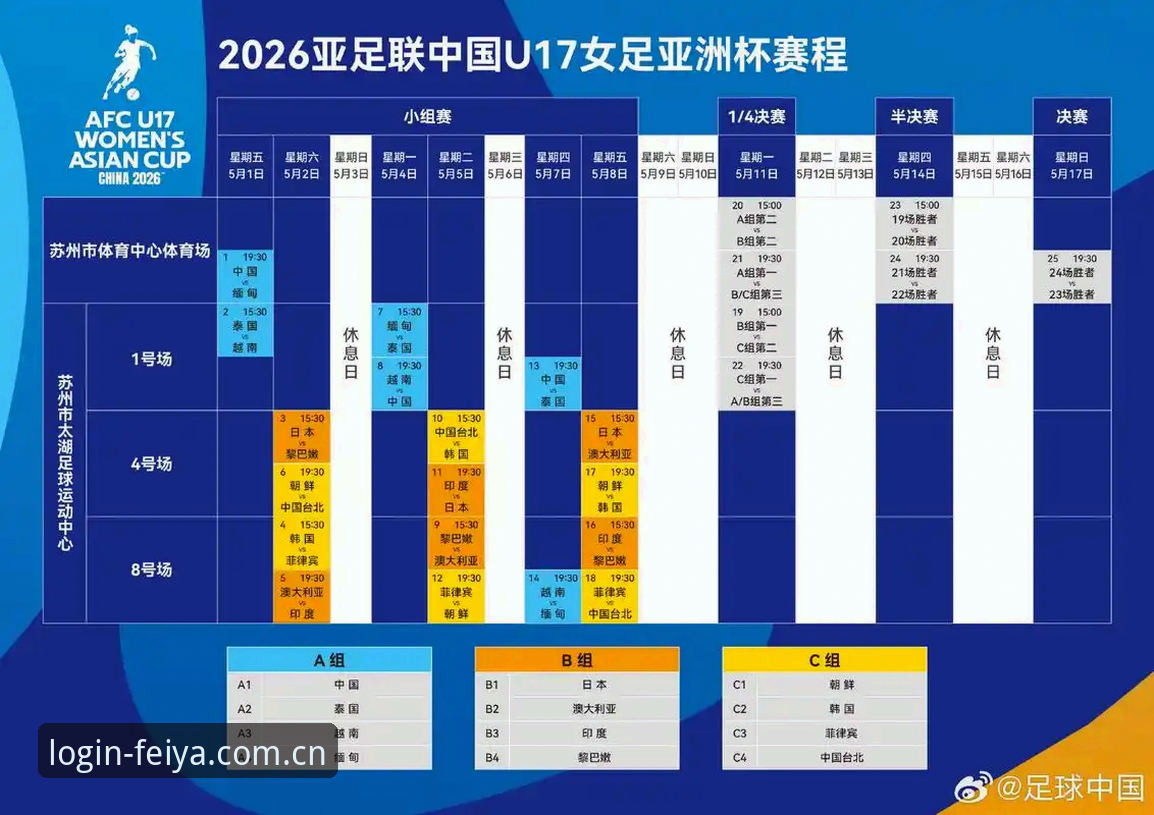 揭秘U17世界杯抽签背后：中国足球青训的真正考验